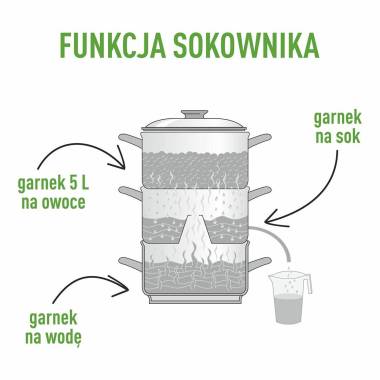 Соковарка Browin , 8 л