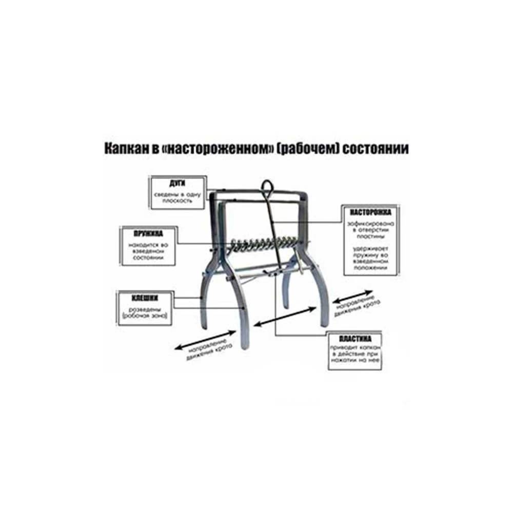 Капкан для кротов и полевок, Greenmill купить недорого || Metelka.com.ua