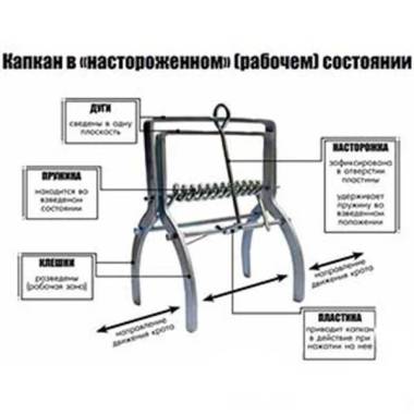 Капкан для кротов и полевок, Greenmill купить недорого || Metelka.com.ua