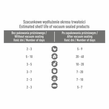 Харчовий вакуумний пакувальник Browin (320600) купити недорого || Metelka.com.ua